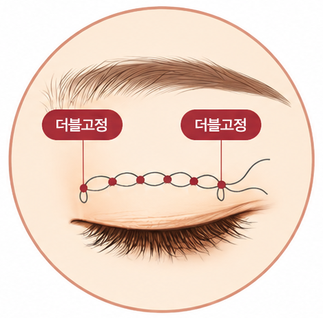 제나의 자연유착